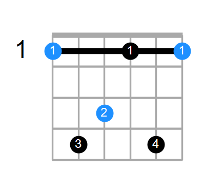 Fmin7#5 Chord